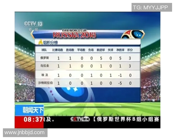 北京羽毛球队在世界杯预选赛中以70分稳居积分榜首位展现强劲实力 北京羽毛球队在世界杯预选赛中以70分稳居积分榜首位展现强劲实力