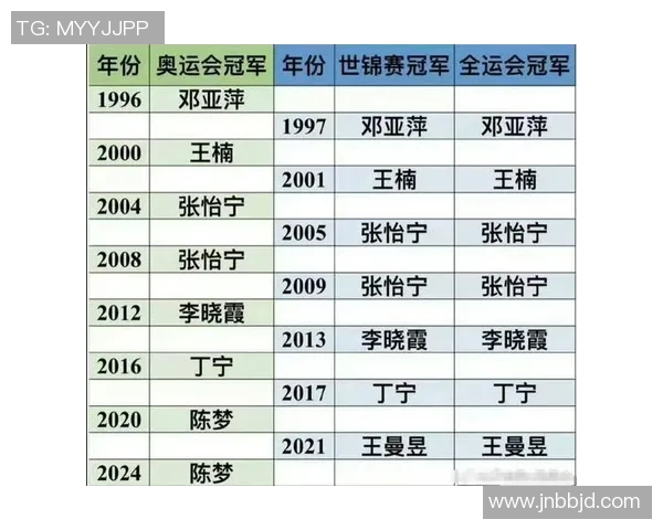 成都乒乓球队在全国速度排行榜中荣获第八名的佳绩引发关注 成都乒乓球队在全国速度排行榜中荣获第八名的佳绩引发关注