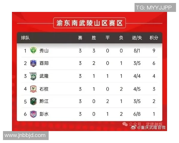 重庆足球队在选拔赛中以85分稳居积分榜首位展现强劲实力