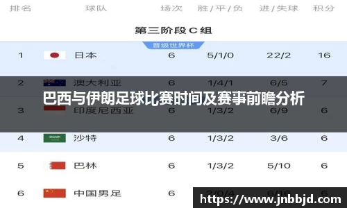 巴西与伊朗足球比赛时间及赛事前瞻分析