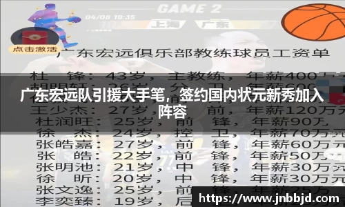 广东宏远队引援大手笔，签约国内状元新秀加入阵容
