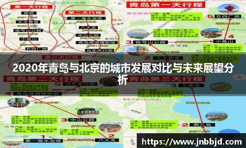 2020年青岛与北京的城市发展对比与未来展望分析