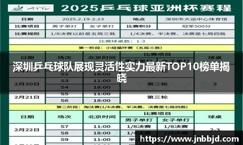 深圳乒乓球队展现灵活性实力最新TOP10榜单揭晓